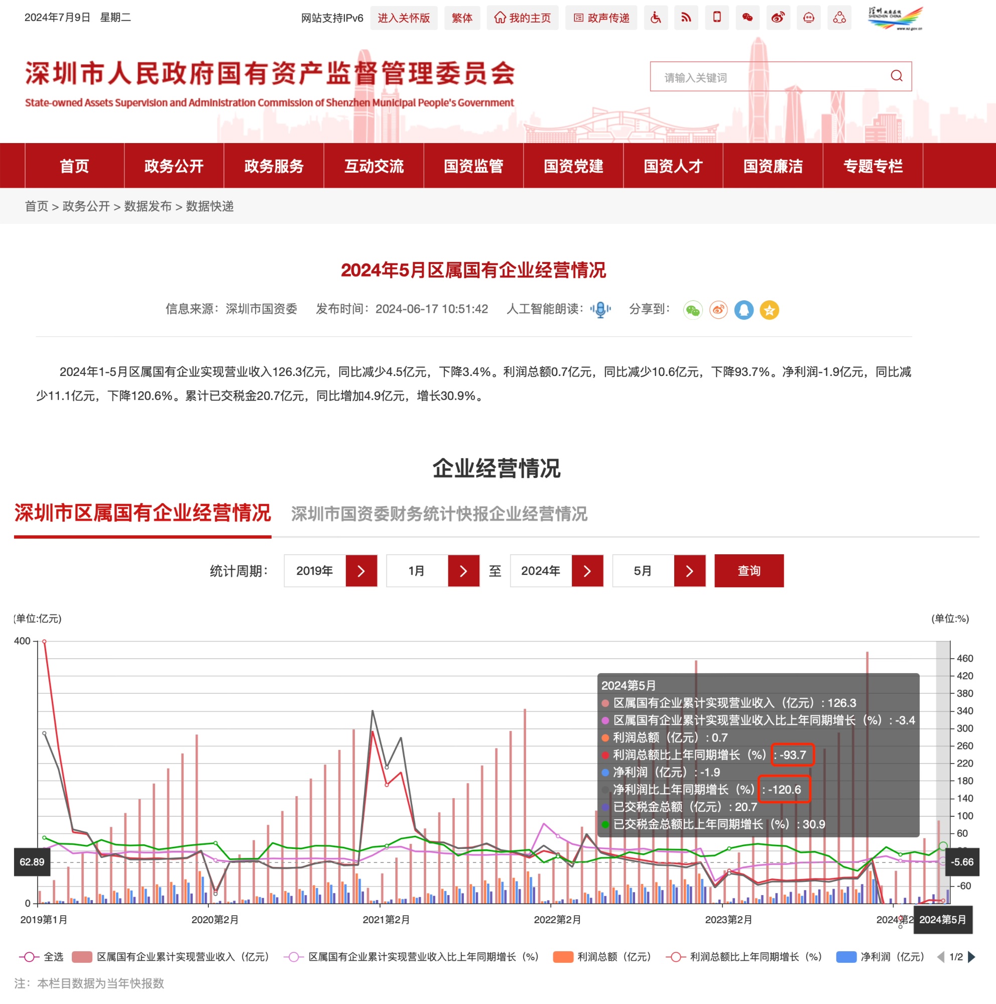 深圳国企管理模式须变革 营收3800亿背后的警示与反思