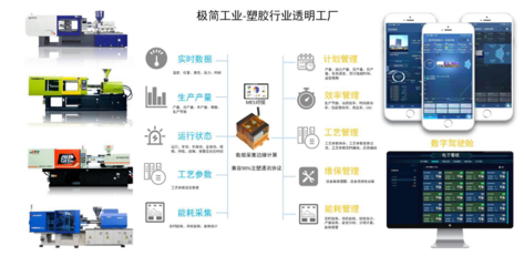 老狗科技崭露头角，即将亮相IOTE 2020深圳国际物联网展，助力深圳企业管理智慧升级