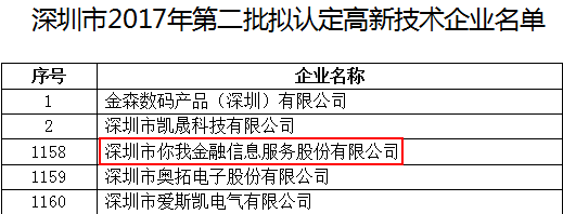 你我金融通过高新技术企业认定 助深圳金融科技发展_东莞频道_新浪广东_新浪网
